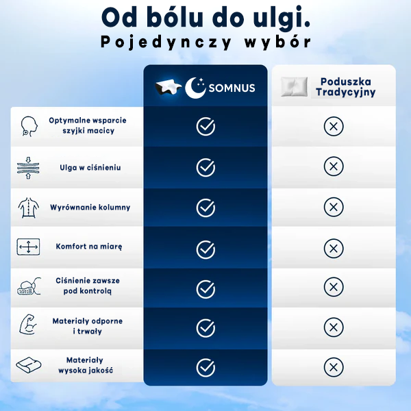 Ortopedyczna Poduszka Szyjna - Somnus™